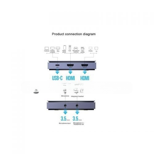 [CM410] Bộ chuyển đổi HDMI ra USB Type-C Ugreen